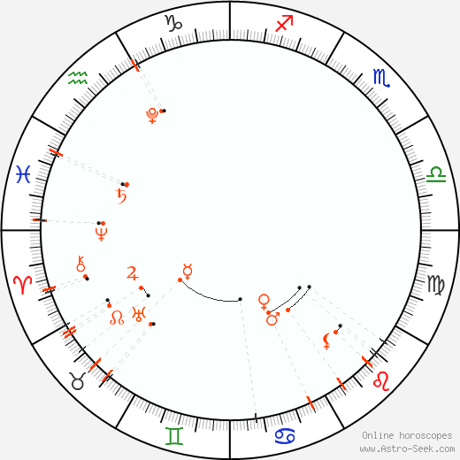 Calendario astrológico - Haziran 2023