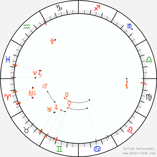 Calendario astrológico - Haziran 2024
