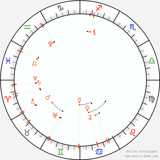 Calendario astrológico - Haziran 2026