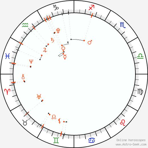 Calendário astrológico - janeiro 2022