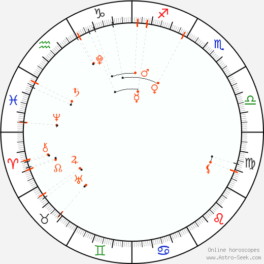 Astrologischer Kalender - Januar 2024