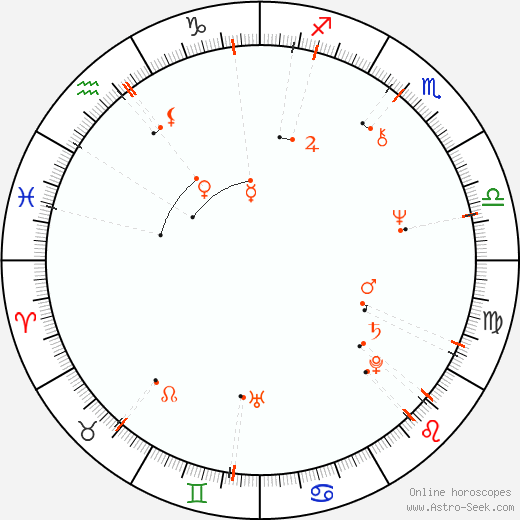 Monthly Astro Calendar January 1948 Astrology Horoscope Calendar Online Monthly Astro Calendar January 1948 Astrology Horoscope Calendar Online