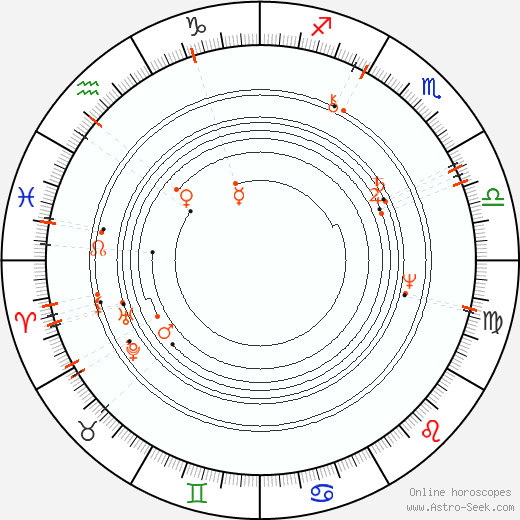 Monthly Astro Calendar January 2100, Online Astrology