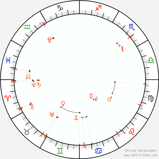 Calendario astrológico - Julio 2025