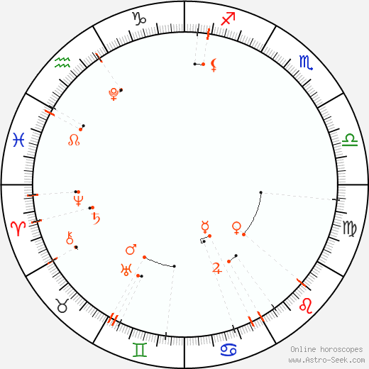 Calendario astrológico - Julio 2026