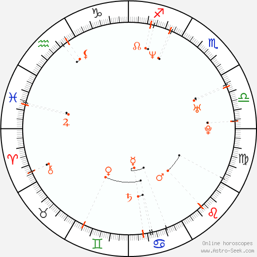 Monthly Astro Calendar July 1974 Astrology Horoscope Calendar Online