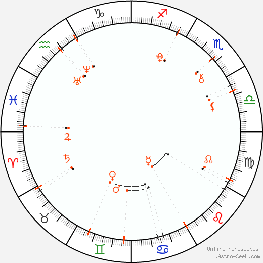 Monthly Astro Calendar July 1998 Astrology Horoscope Calendar Online