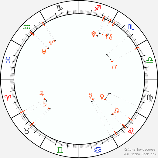 Monthly Astro Calendar July 1999, Online Astrology