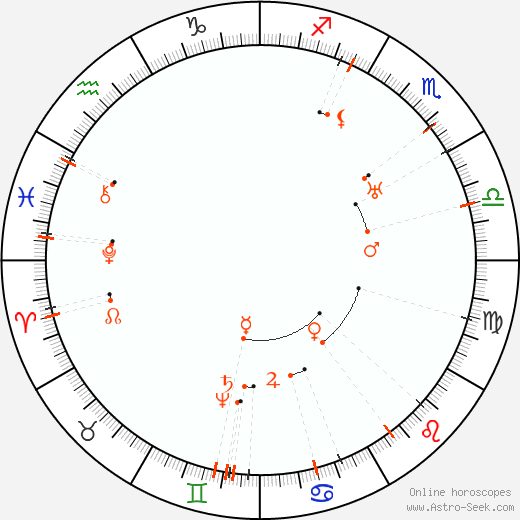 Monthly Astro Calendar July 2061, Online Astrology