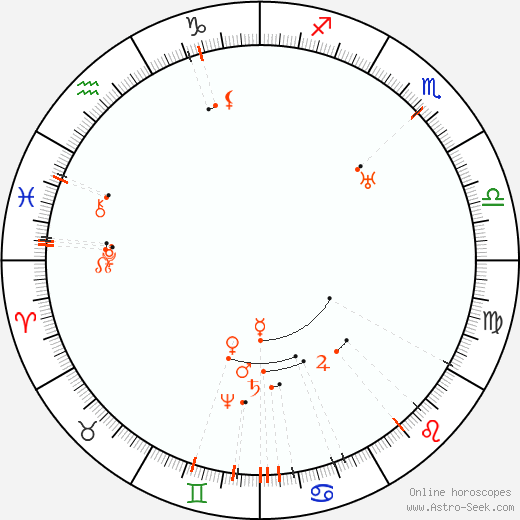 Monthly Astro Calendar July 2062, Online Astrology