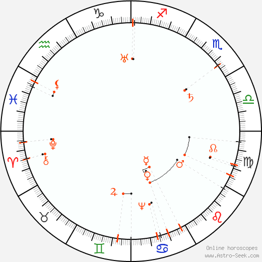 Monthly Astro Calendar July 2072, Online Astrology