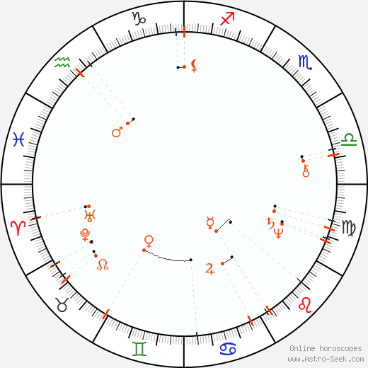Monthly Astro Calendar July 2097, Online Astrology