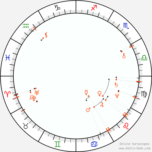 Monthly Astro Calendar July 2098, Online Astrology