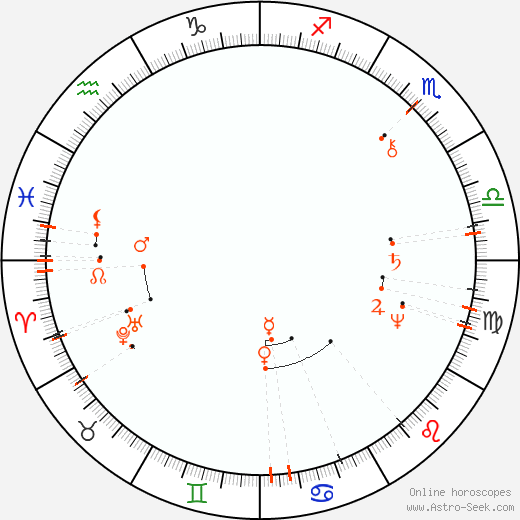 Monthly Astro Calendar July 2099, Online Astrology
