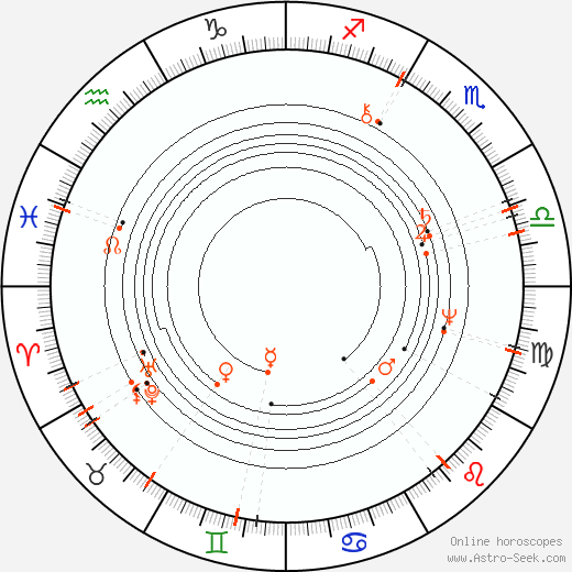 Monthly Astro Calendar July 2100, Online Astrology
