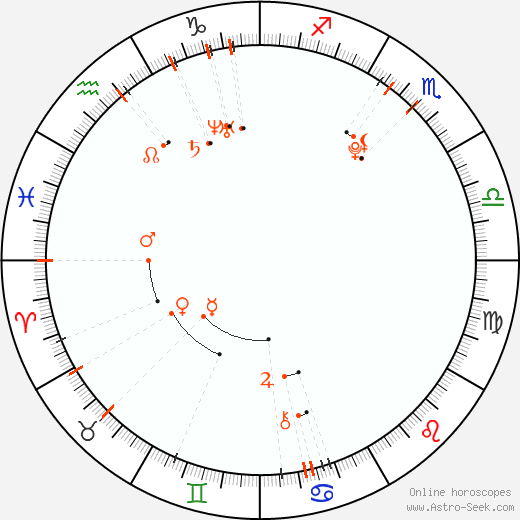 Monthly Astro Calendar June 1990 Astrology Horoscope Calendar Online