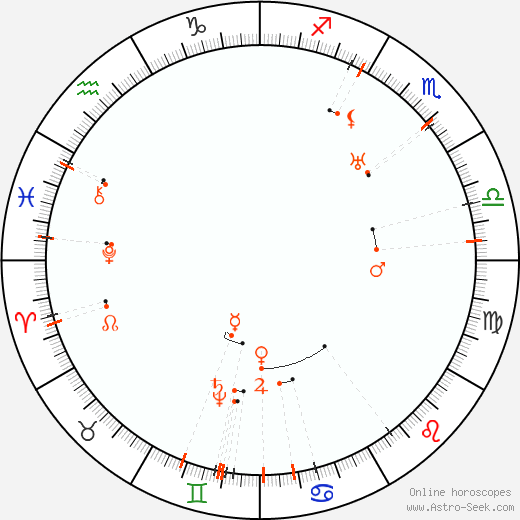 Monthly Astro Calendar June 2061, Online Astrology
