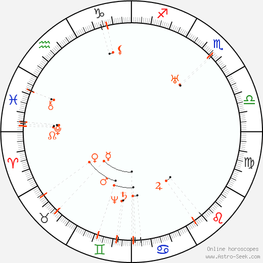 Monthly Astro Calendar June 2062, Online Astrology