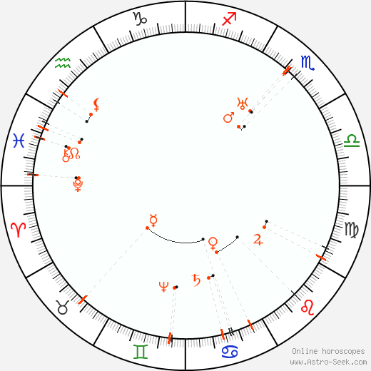 Monthly Astro Calendar June 2063, Online Astrology