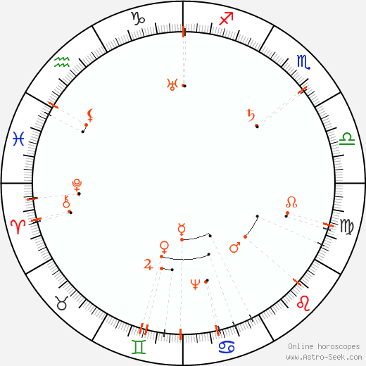 Monthly Astro Calendar June 2072, Online Astrology
