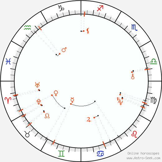 Monthly Astro Calendar June 2097, Online Astrology