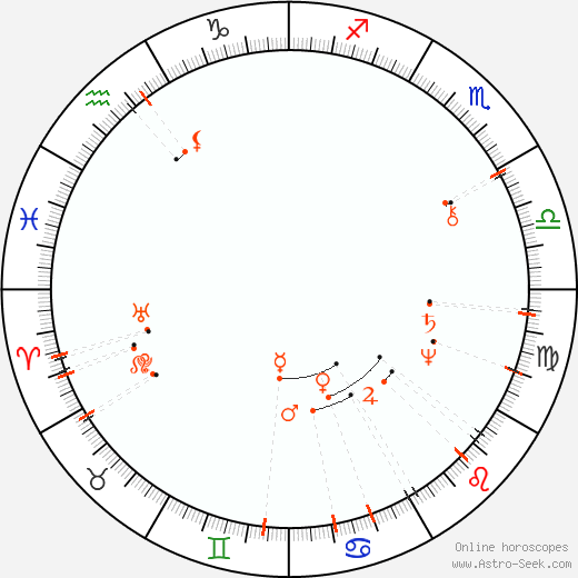 Monthly Astro Calendar June 2098, Online Astrology