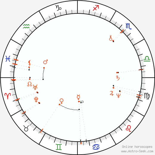 Monthly Astro Calendar June 2099, Online Astrology