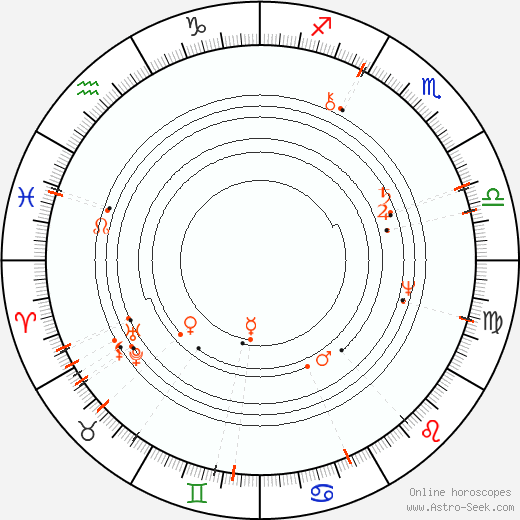 Monthly Astro Calendar June 2100, Online Astrology
