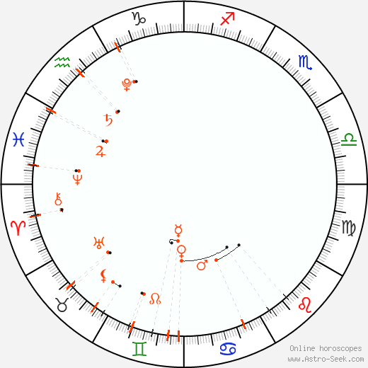 Calendário astrológico - junho 2021