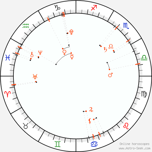Monthly Astro Calendar Leden 2014, Online Astrology