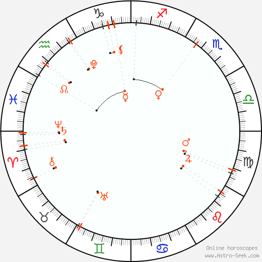 Monthly Astro Calendar Leden 2027, Online Astrology