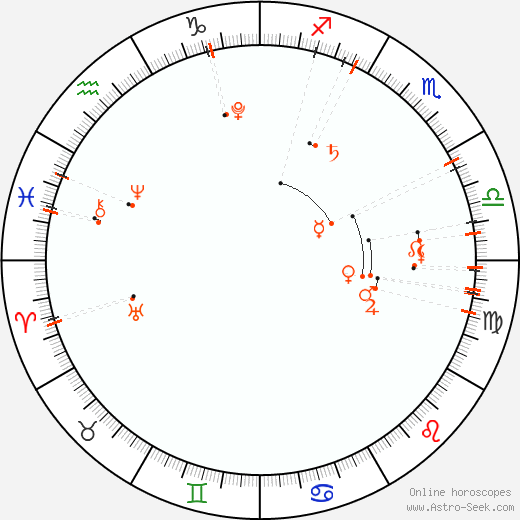 Monthly Astro Calendar Listopad 2015, Online Astrology