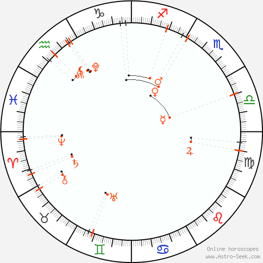 Monthly Astro Calendar Listopad 2027, Online Astrology