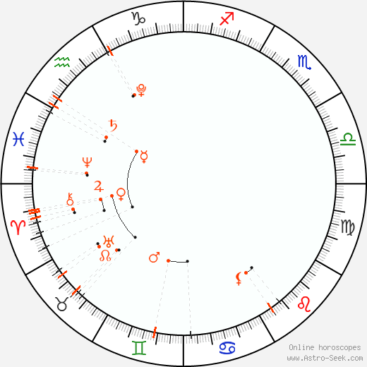 Astrologischer Kalender - März 2023