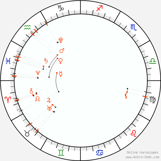 Calendário astrológico - março 2024