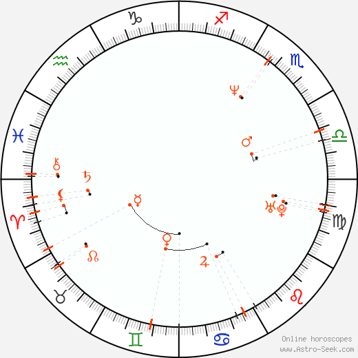 Monthly Astro Calendar May 1967 Astrology Horoscope Calendar Online