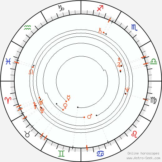 Monthly Astro Calendar May 2100, Online Astrology