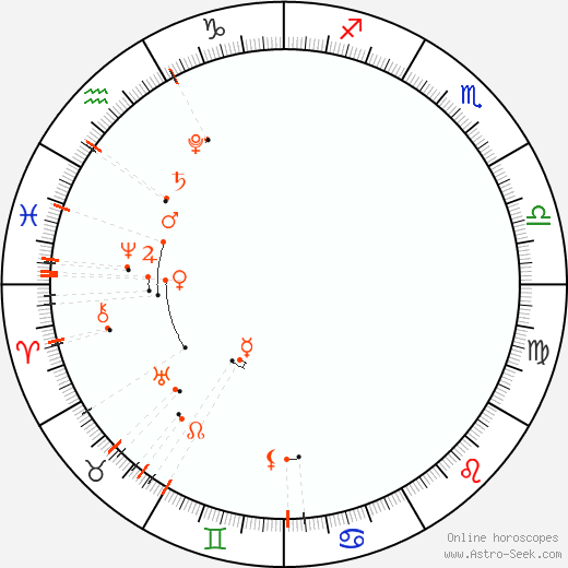 Calendario astrológico - Mayıs 2022