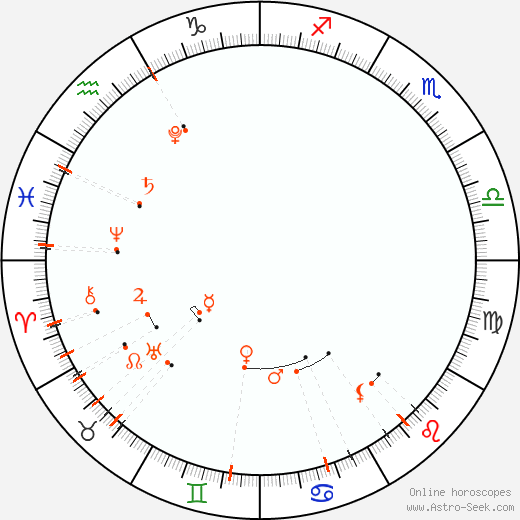 Calendario astrológico - Mayıs 2023