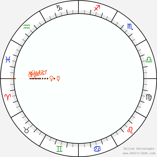 Calendario astrológico - Nisan 19240482