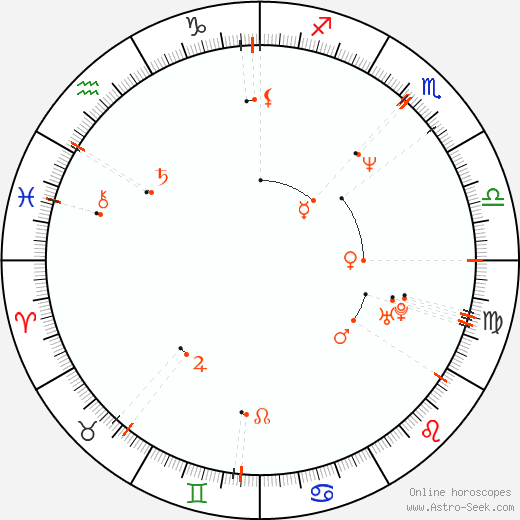 Monthly Astro Calendar November 1964, Online Astrology