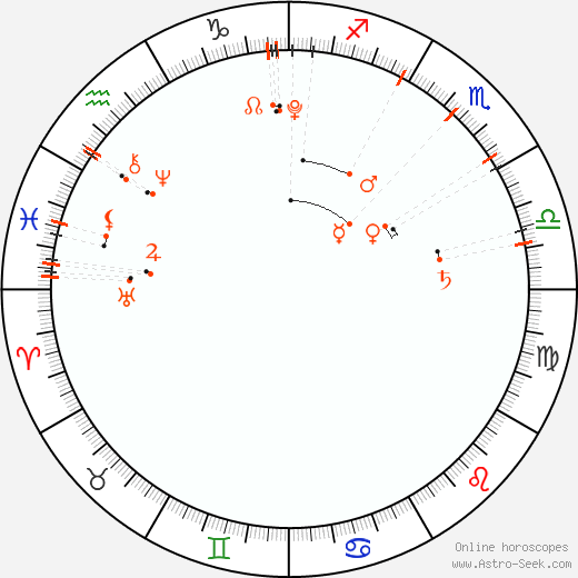 Monthly Astro Calendar November 2010, Online Astrology
