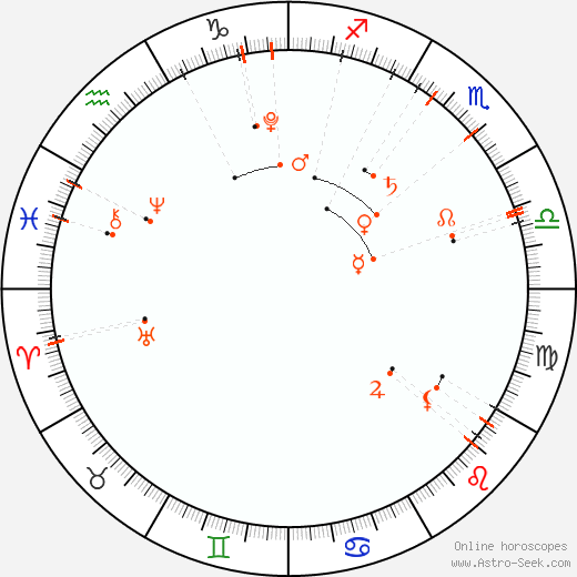 Monthly Astro Calendar November 2014, Online Astrology