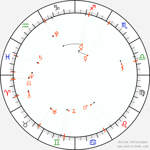 Astrologischer Kalender - November 2024