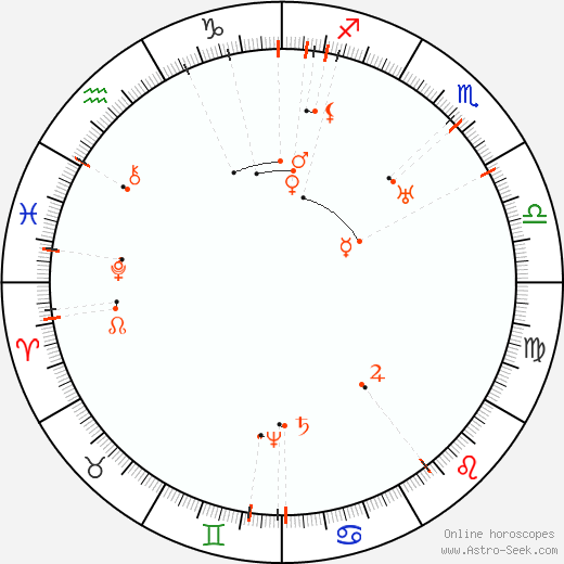 Monthly Astro Calendar November 2061, Online Astrology