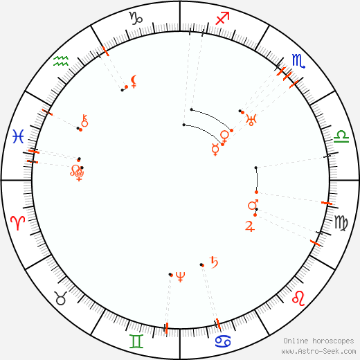 Monthly Astro Calendar November 2062, Online Astrology