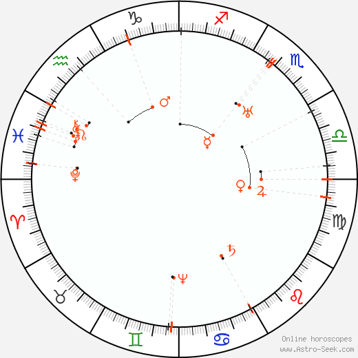 Monthly Astro Calendar November 2063, Online Astrology