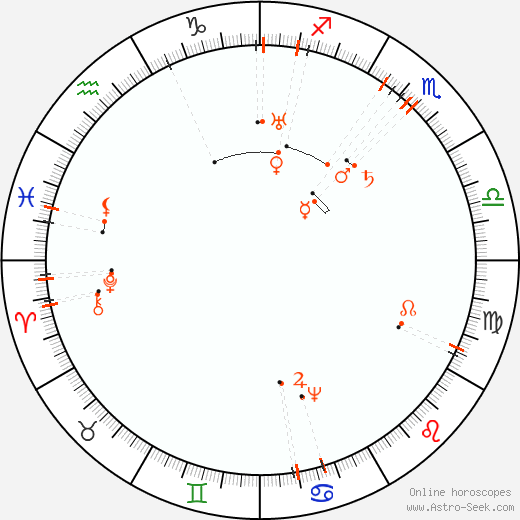 Monthly Astro Calendar November 2072, Online Astrology