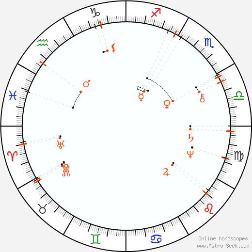 Monthly Astro Calendar November 2097, Online Astrology