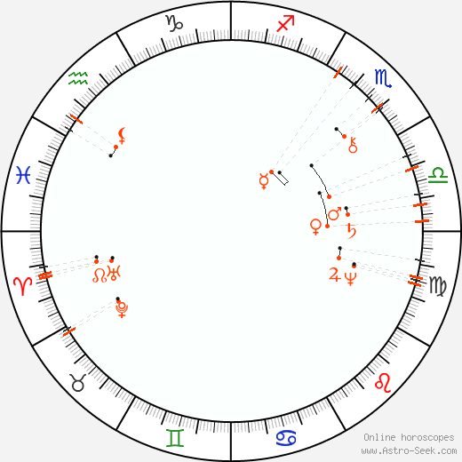 Monthly Astro Calendar November 2098, Online Astrology